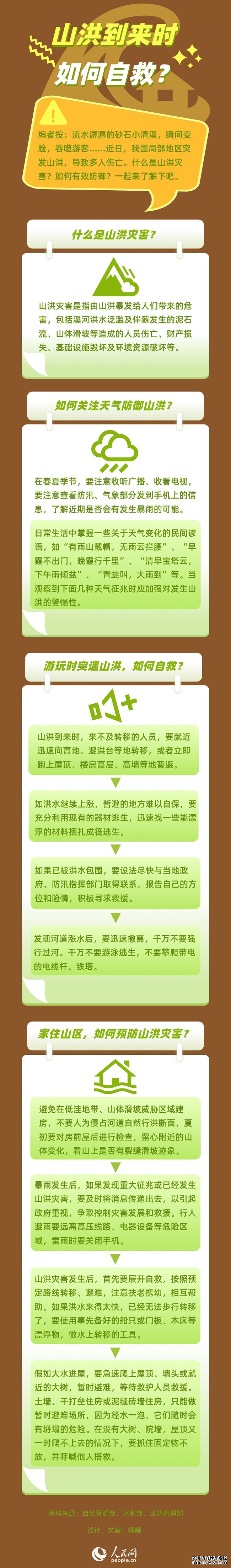 一图读懂：山洪到来时，如何自救？