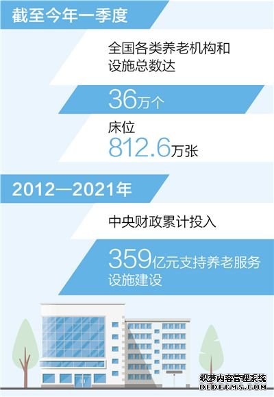 各类养老机构和设施总数达36万个（新数据新看点）