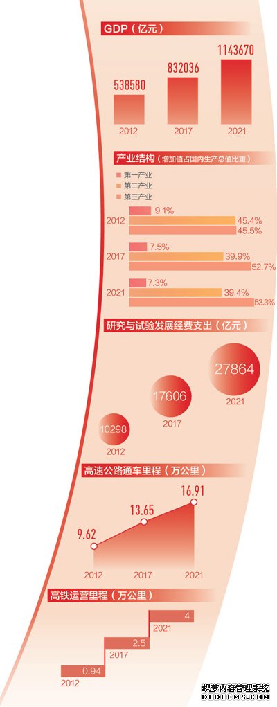 高质量发展澎湃新动能