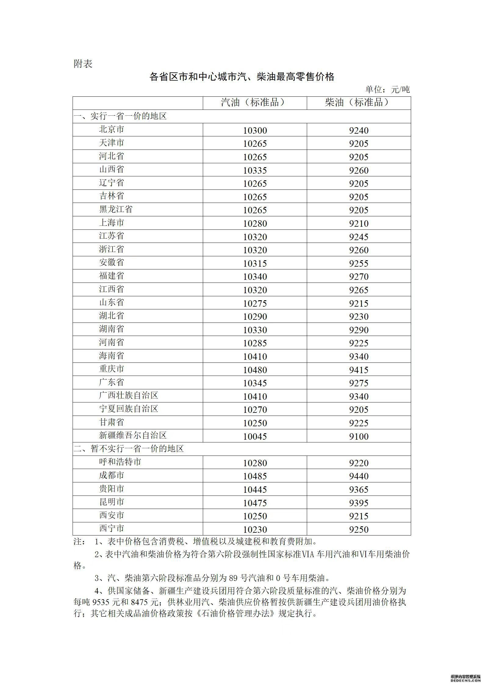 8月23日24时国内油价迎年内“五连降”加满一箱少花8元