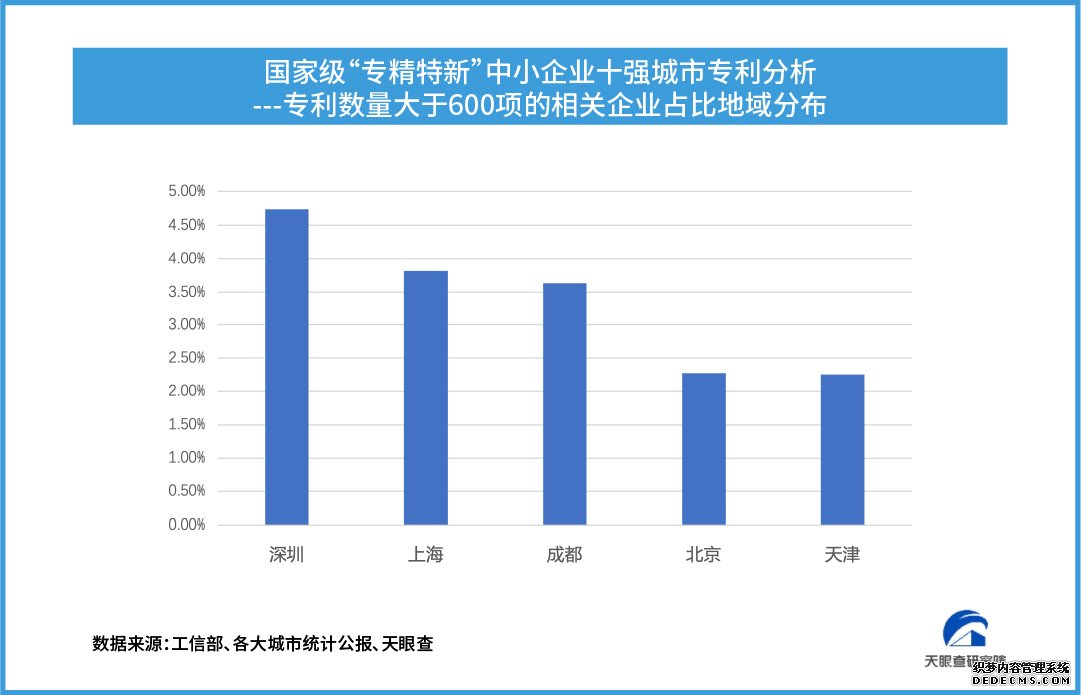 报告显示“专精特新”中小企业科技创新驱动元素凸显