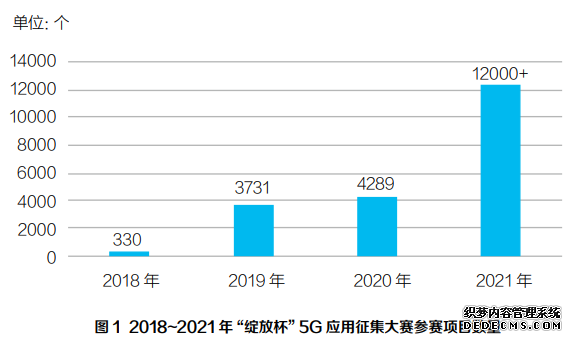 干货！5G如何与行业融合发展？