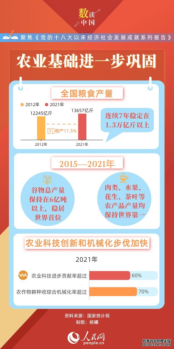 数读中国|这十年，中国饭碗端得更稳、成色更足