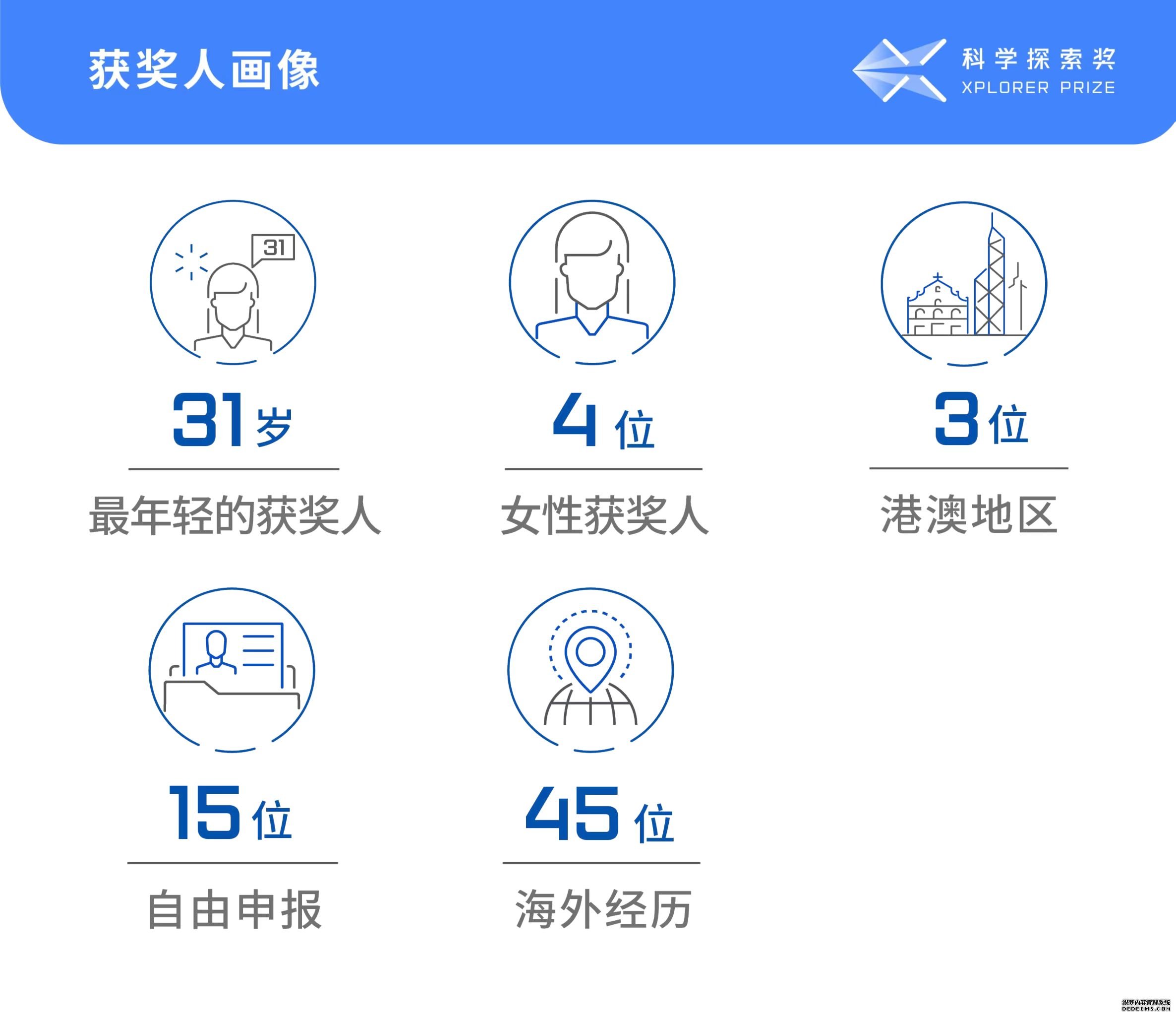 英雄不问出处“科学探索奖”首位“90后”获奖人诞生