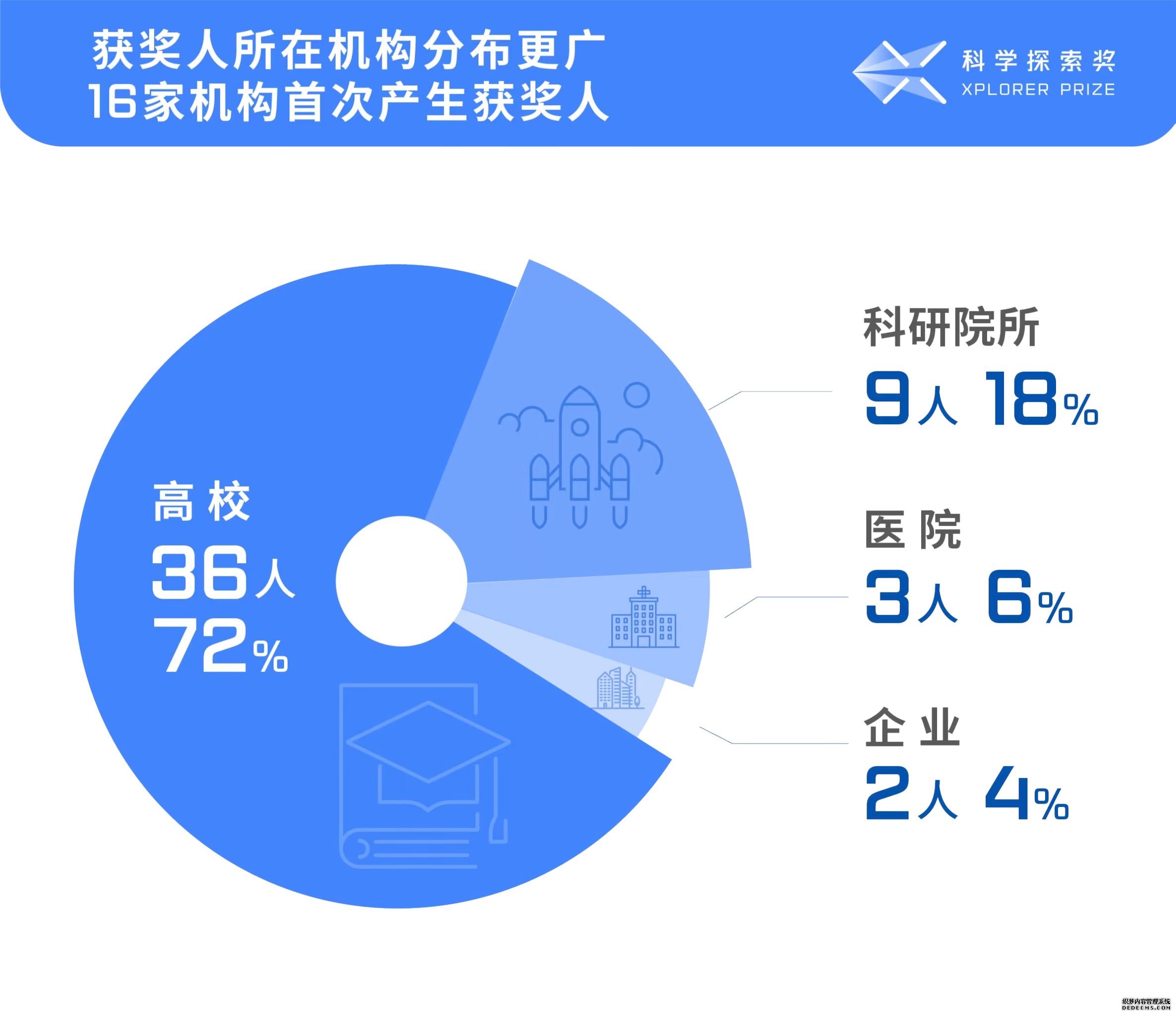 英雄不问出处“科学探索奖”首位“90后”获奖人诞生