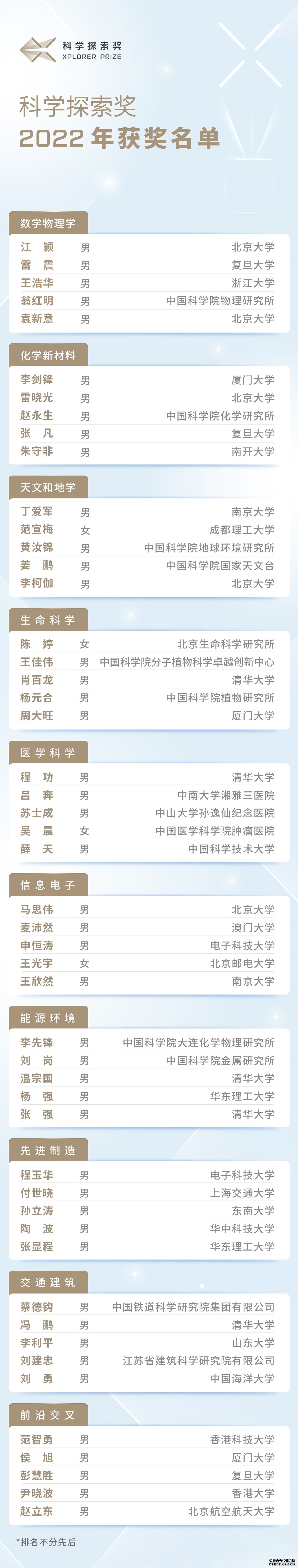 英雄不问出处“科学探索奖”首位“90后”获奖人诞生