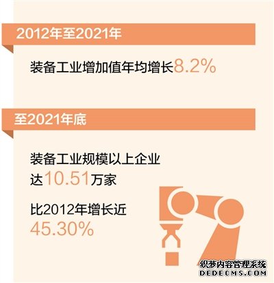 十年来装备工业增加值年均增长8.2%（新数据新看点）