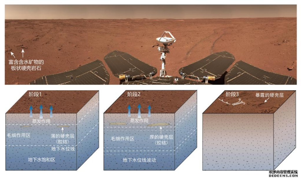 我国首次火星探测任务获得丰富科学成果