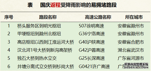 中国气象局：国庆假期强冷空气将自北向南影响我国大部地区