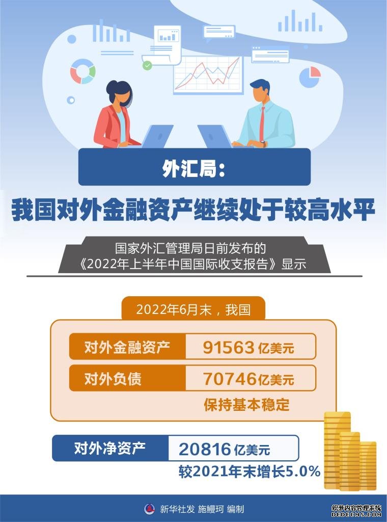 外汇局：我国对外金融资产继续处于较高水平