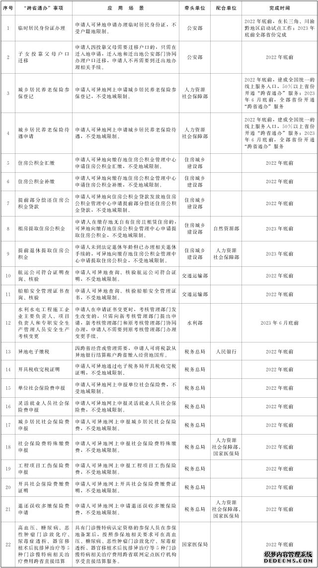 国办发文 扩大政务服务“跨省通办”事项范围