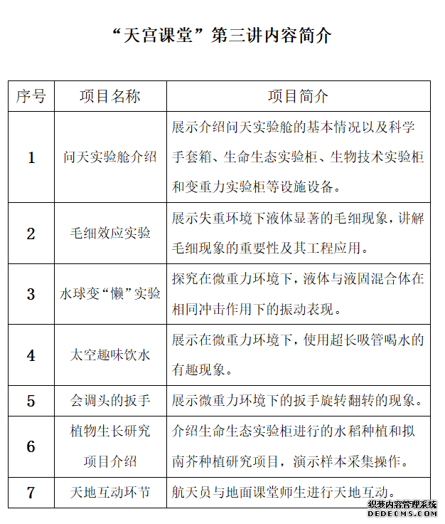 2022.10.12天宫课堂第三课具体时间几点 主要内容介绍