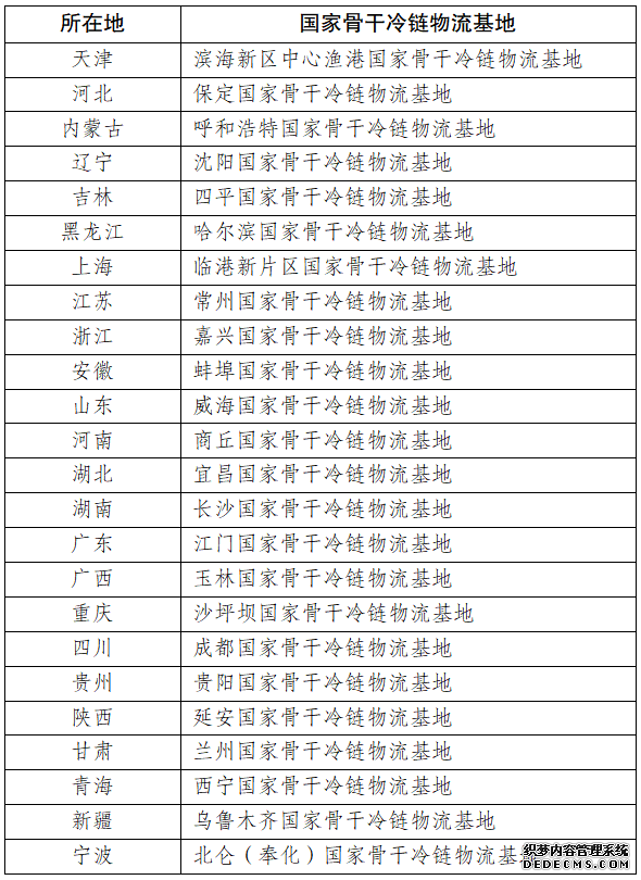 国家骨干冷链物流基地增至41个覆盖27地