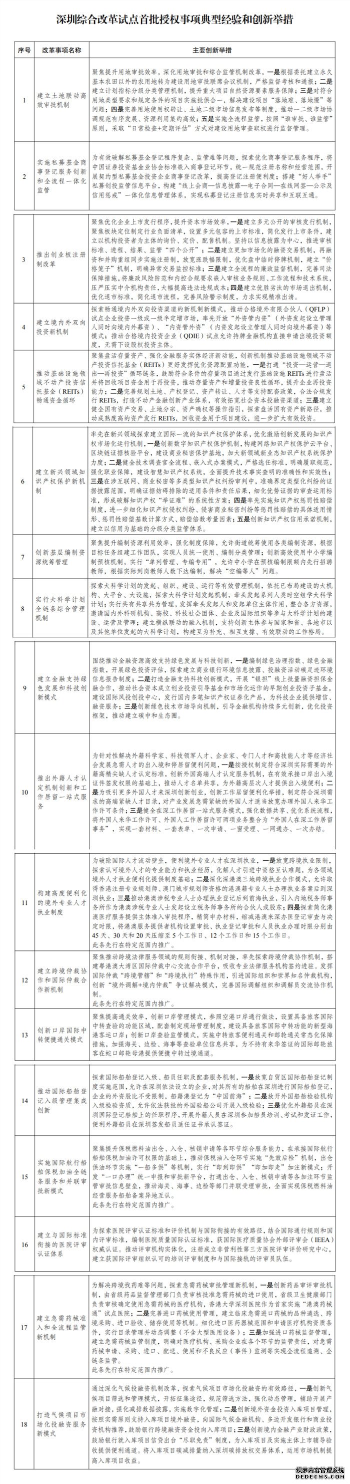 国家发改委：推广借鉴深圳综合改革试点18条典型经验和创新举措