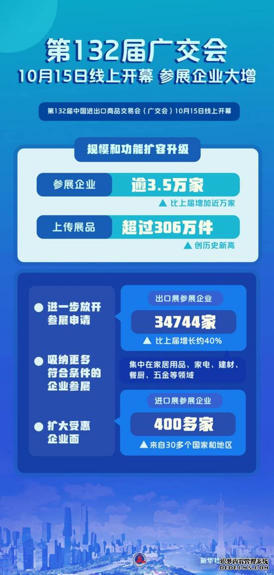 新华全媒+丨第132届广交会15日线上开幕参展企业大增