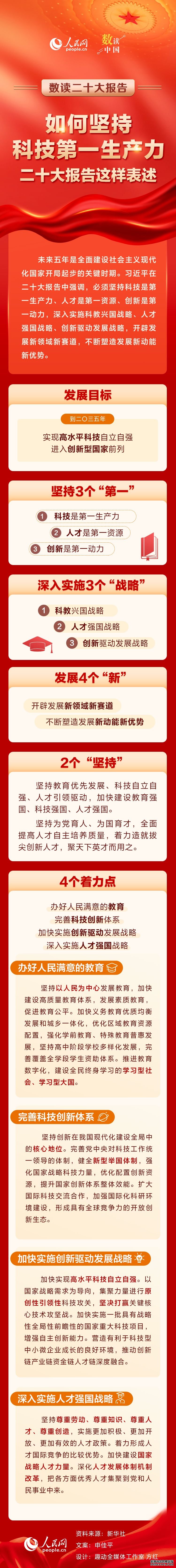 如何坚持科技第一生产力，二十大报告这样表述