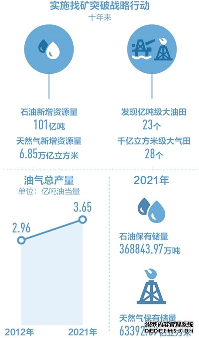 加大勘探开发力度确保能源安全（新时代画卷）