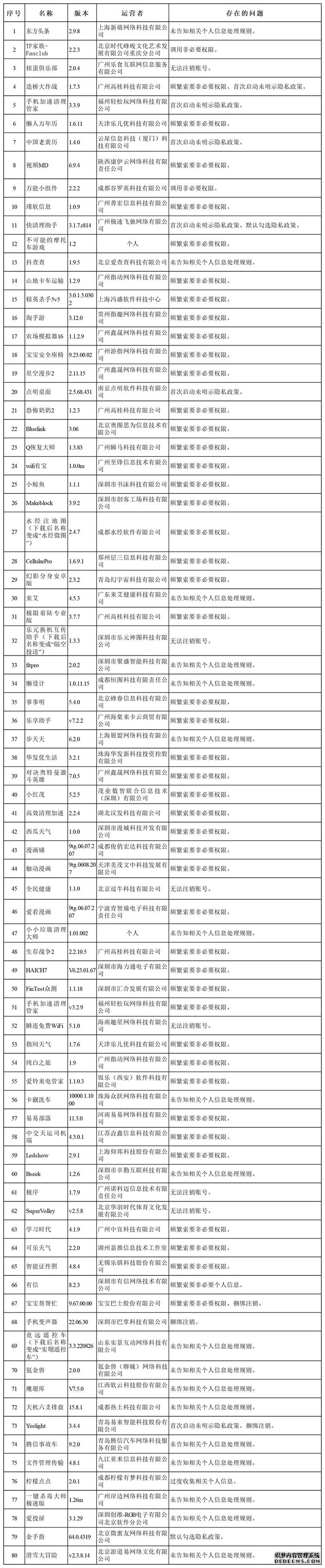 国家网信办：135款App违规处理个人信息被依法查处