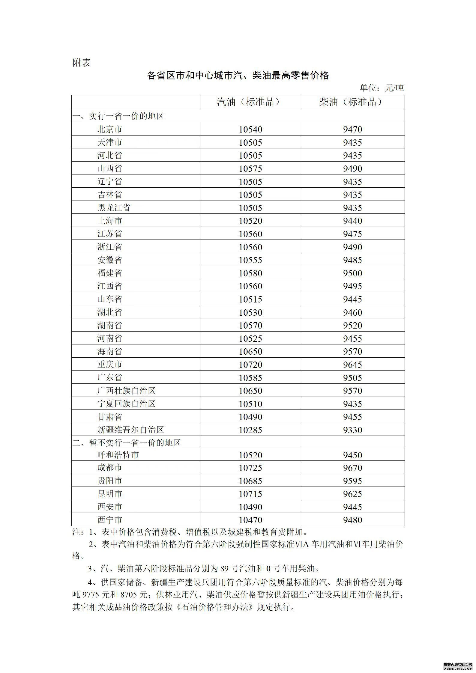 油价“两连涨”！国内汽、柴油价格每吨分别提高155元和150元