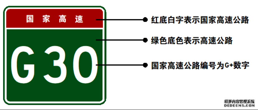 读懂交通！让你看懂公路标志牌上的G、S、X等字母