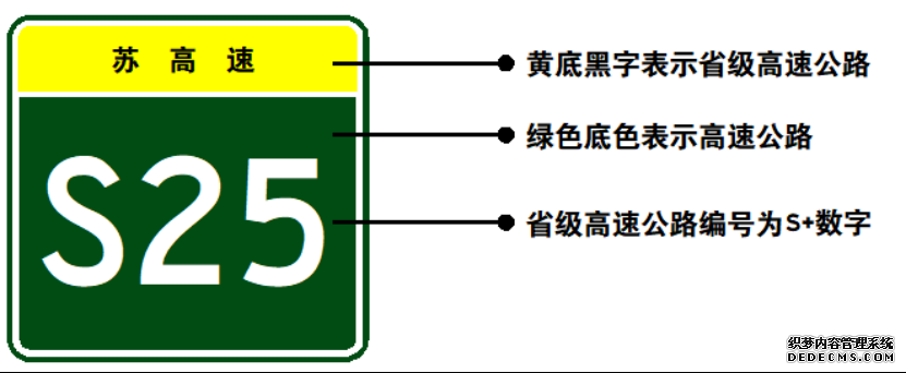 读懂交通！让你看懂公路标志牌上的G、S、X等字母