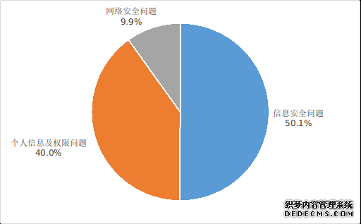 工信部：三季度在架APP抽测合格率环比提升14.4%