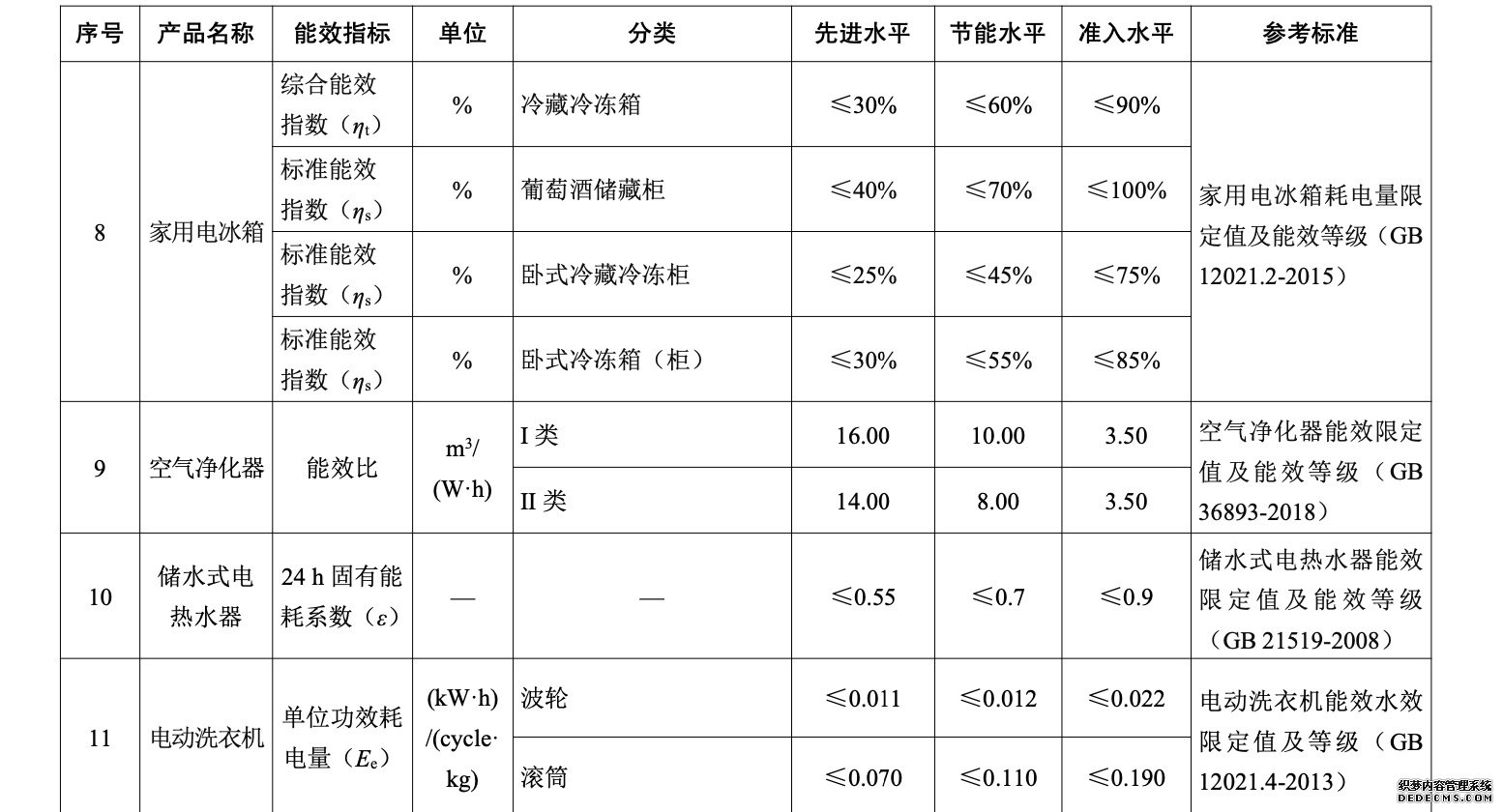 5部门：鼓励以补贴、以旧换新等方式引导居民选购绿色产品