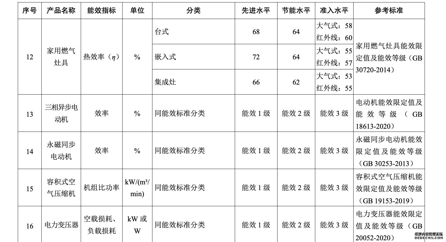 5部门：鼓励以补贴、以旧换新等方式引导居民选购绿色产品