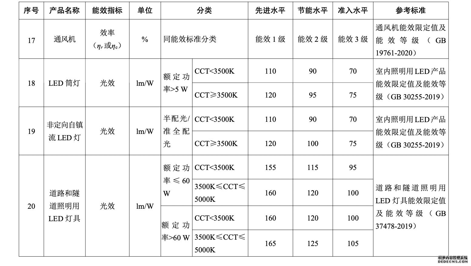 5部门：鼓励以补贴、以旧换新等方式引导居民选购绿色产品