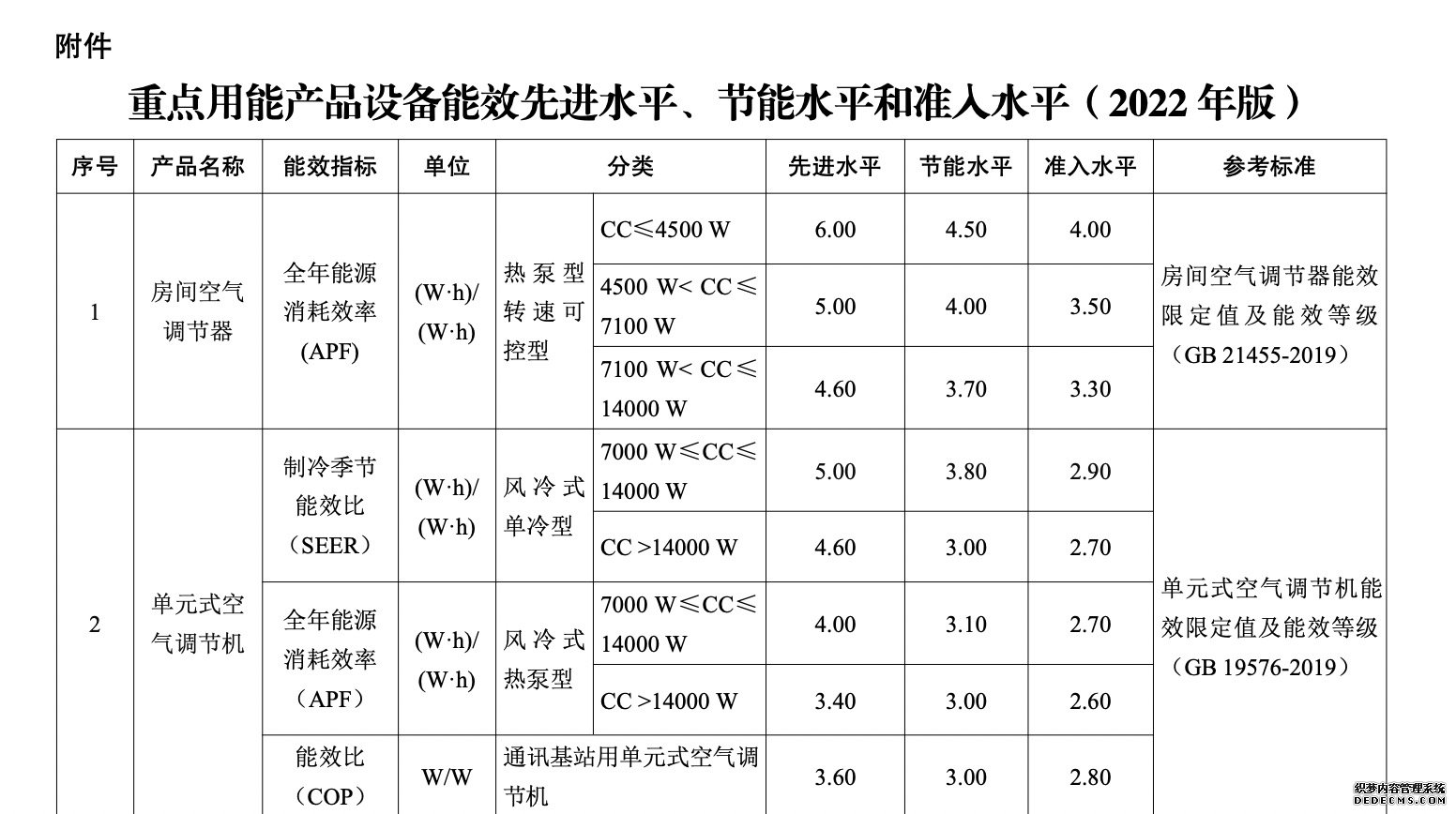 5部门：鼓励以补贴、以旧换新等方式引导居民选购绿色产品