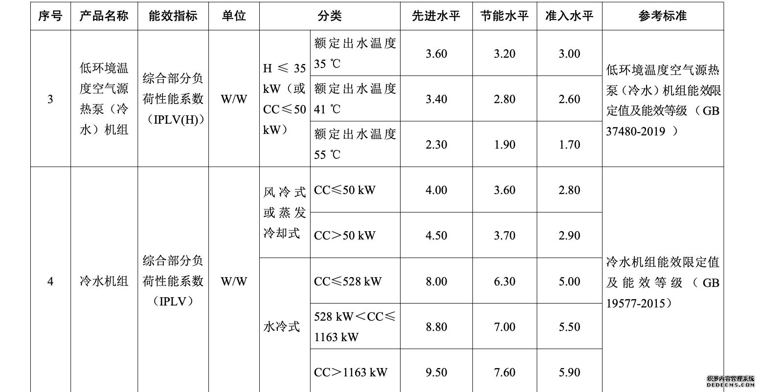 5部门：鼓励以补贴、以旧换新等方式引导居民选购绿色产品