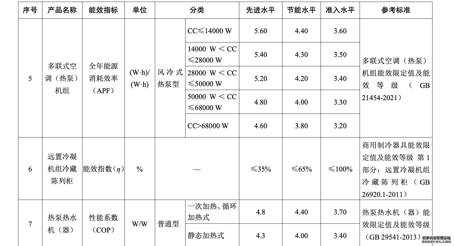 5部门：鼓励以补贴、以旧换新等方式引导居民选购绿色产品