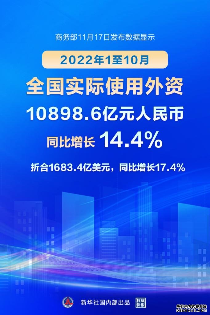 权威快报|前10个月我国吸收外资同比增长14.4%