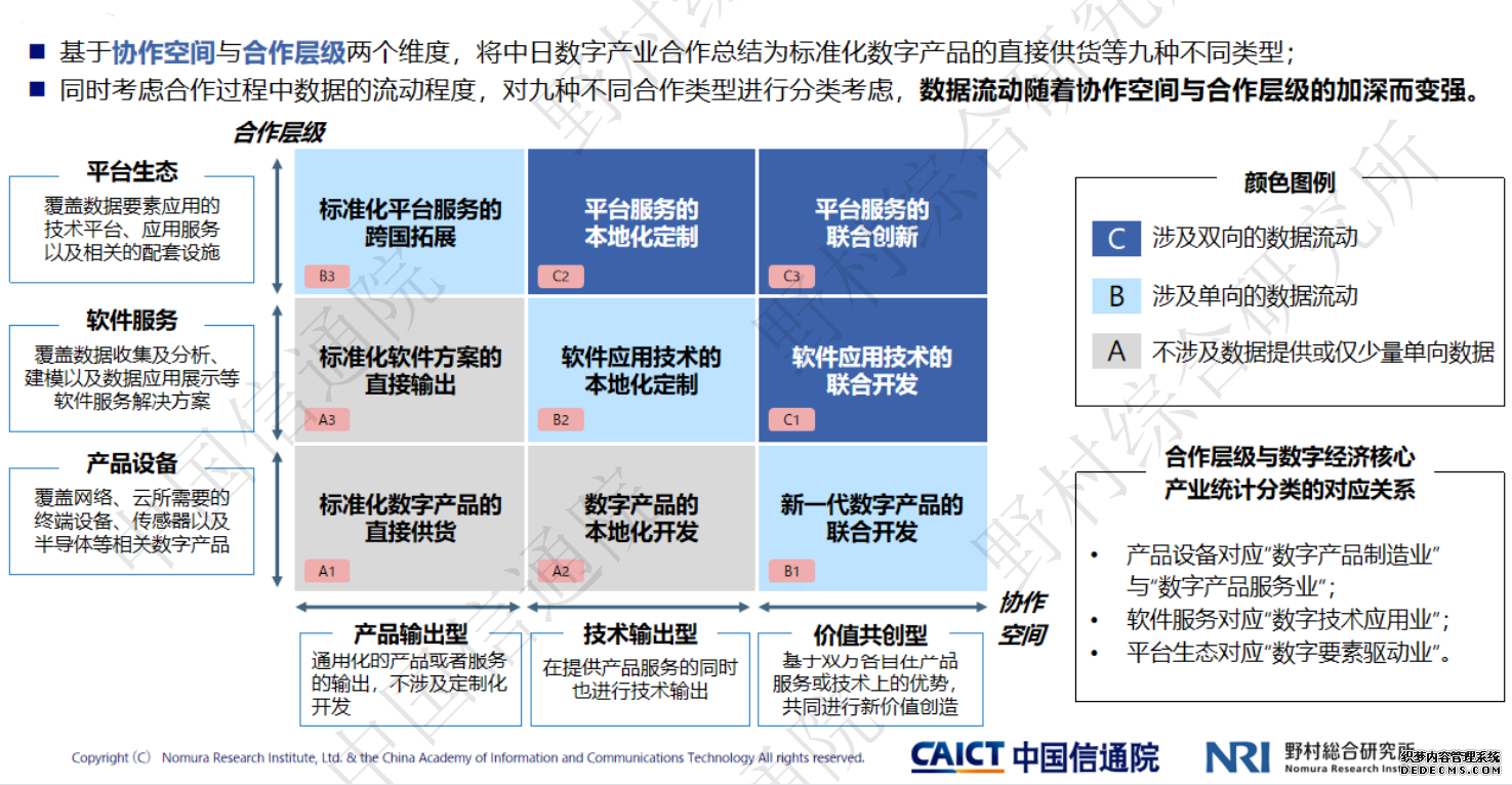 报告显示中日数字产业合作存在九种类型