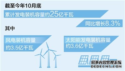 截至10月底全国累计发电装机容量约25亿千瓦（新数据新看点）