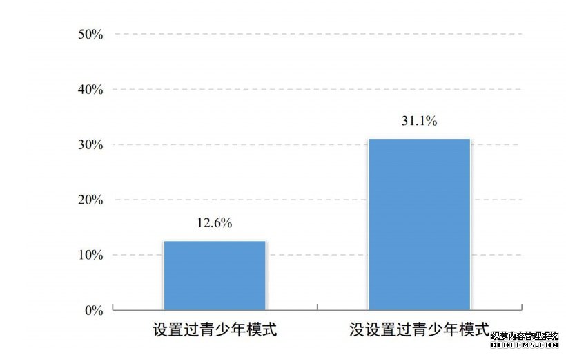 我国未成年网民达1.91亿触网低龄化趋势明显