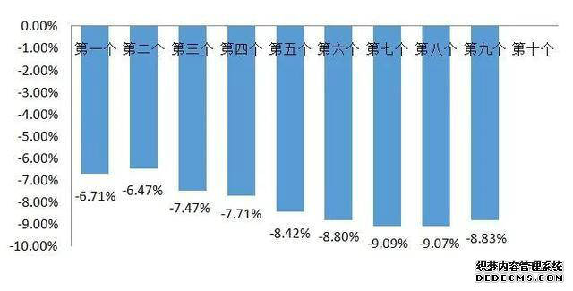 12月5日今天油价调整最新消息：92号、95号汽油是涨是跌