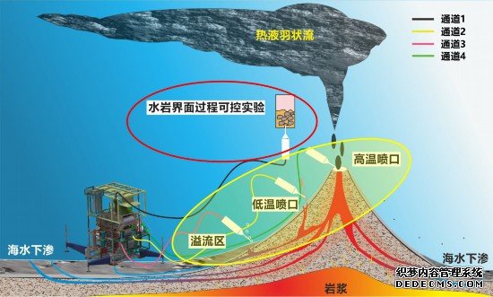 我国在南海成功构建深海原位光谱实验室