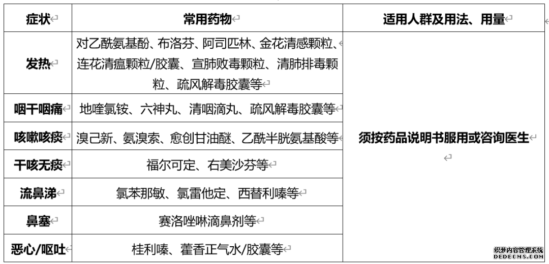 国家卫健委发布新冠感染者居家治疗指南 常用药有这几种