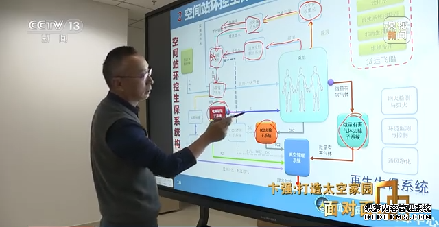 航天新征程｜打造太空家园