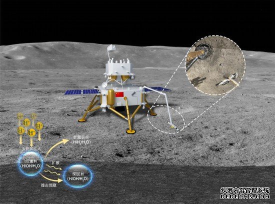 嫦娥五号月壤揭示太阳风为月球带来可利用的水