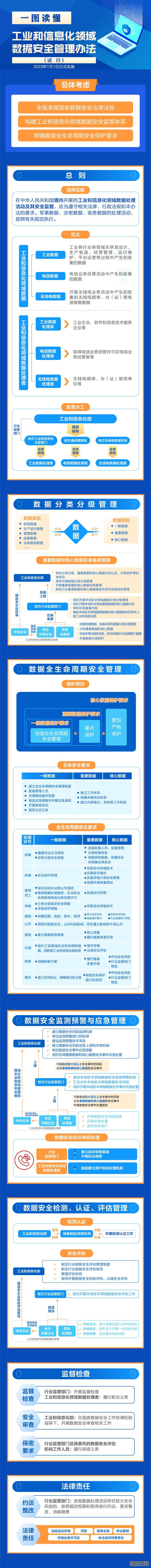 工信部：重要数据、核心数据出境应进行安全评估