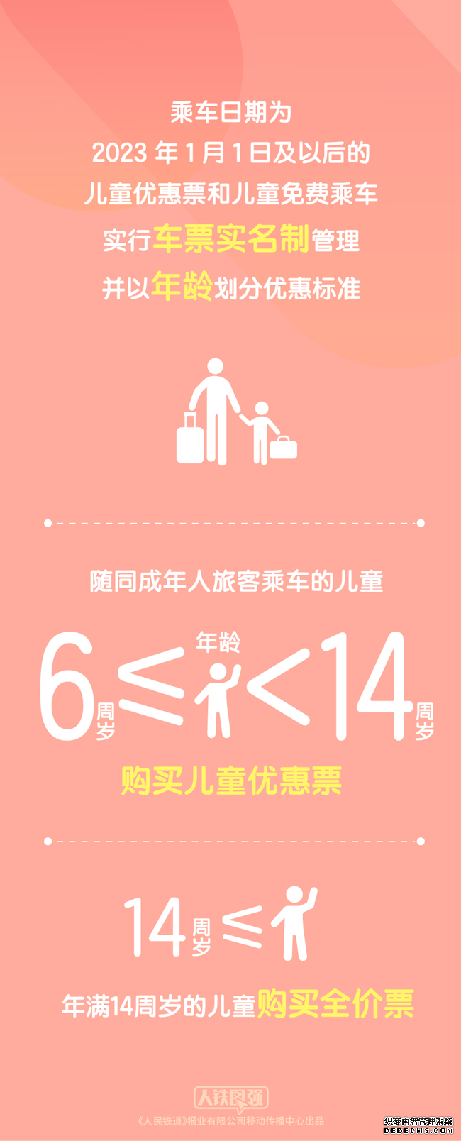 中国铁路：2023年1月1日起购买铁路儿童票有新变化