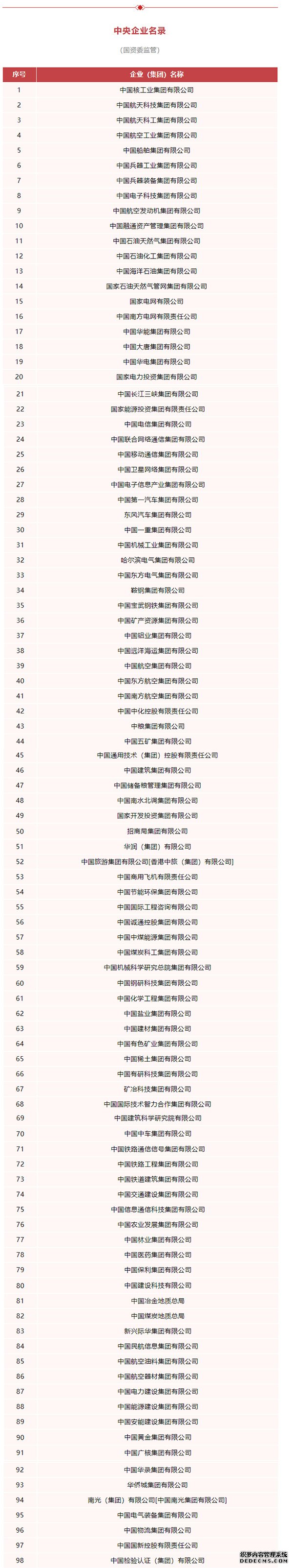 中国南水北调集团被列入国资委监管中央企业名单