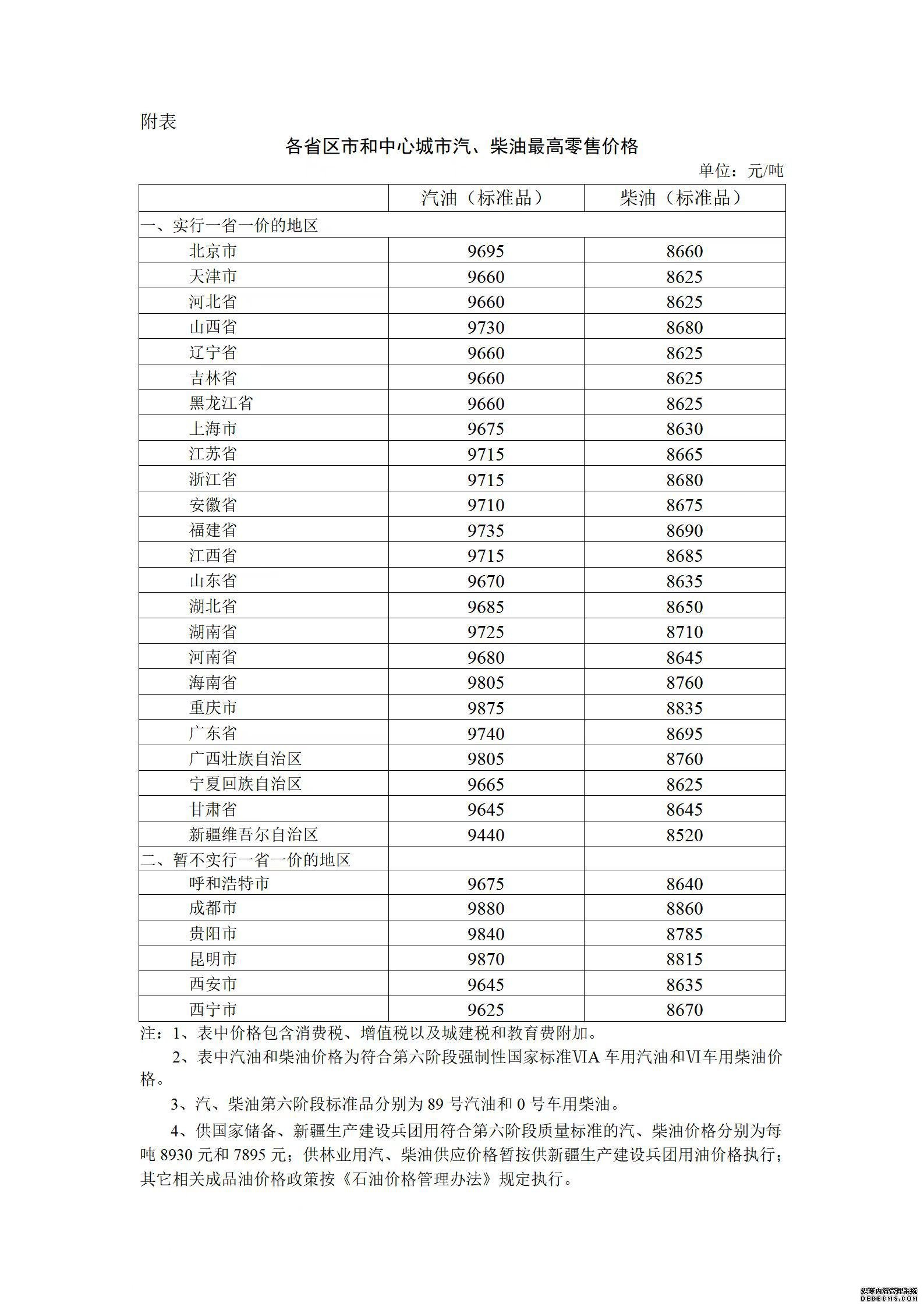 国家发改委：2023年1月3日24时起国内成品油价格按机制上调