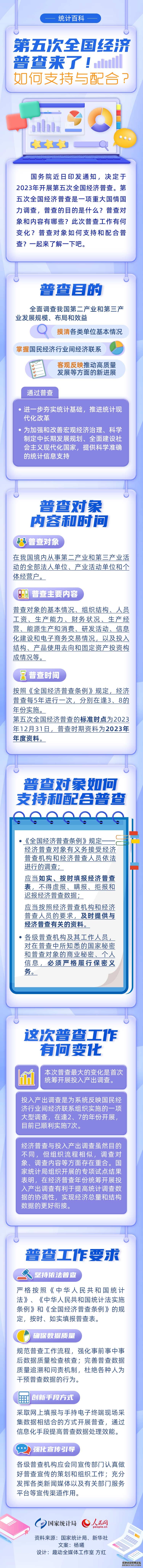 第五次全国经济普查来了！如何支持与配合？