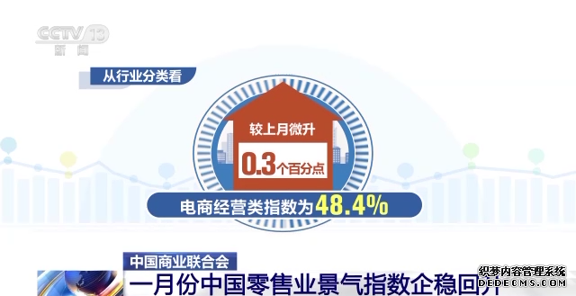 中国商业联合会：1月份中国零售业景气指数企稳回升