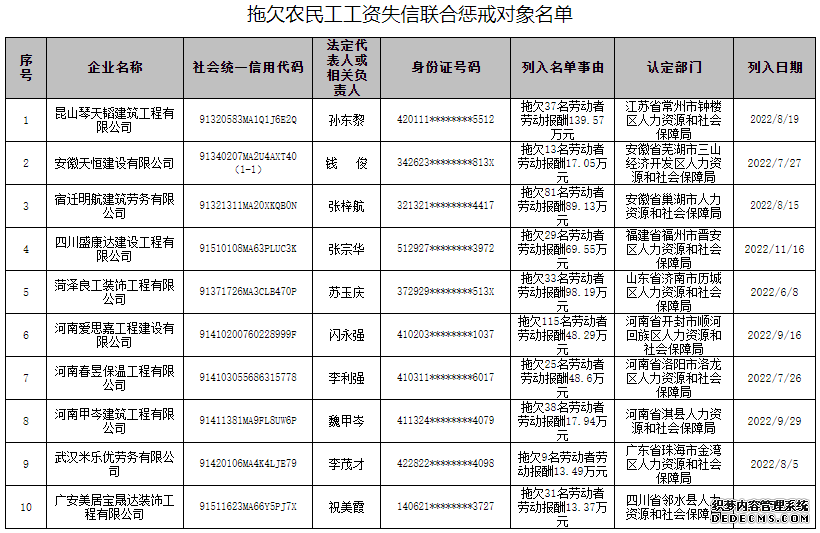 事关民生、住房……2023年这些部委工作部署将影响你我生活