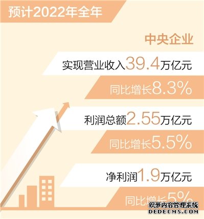 2022年央企营业收入预计增长8.3%（新数据新看点）