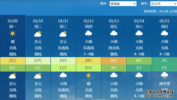 全能型冷空气来袭 多地将暴跌20℃ 最新全国天气预报